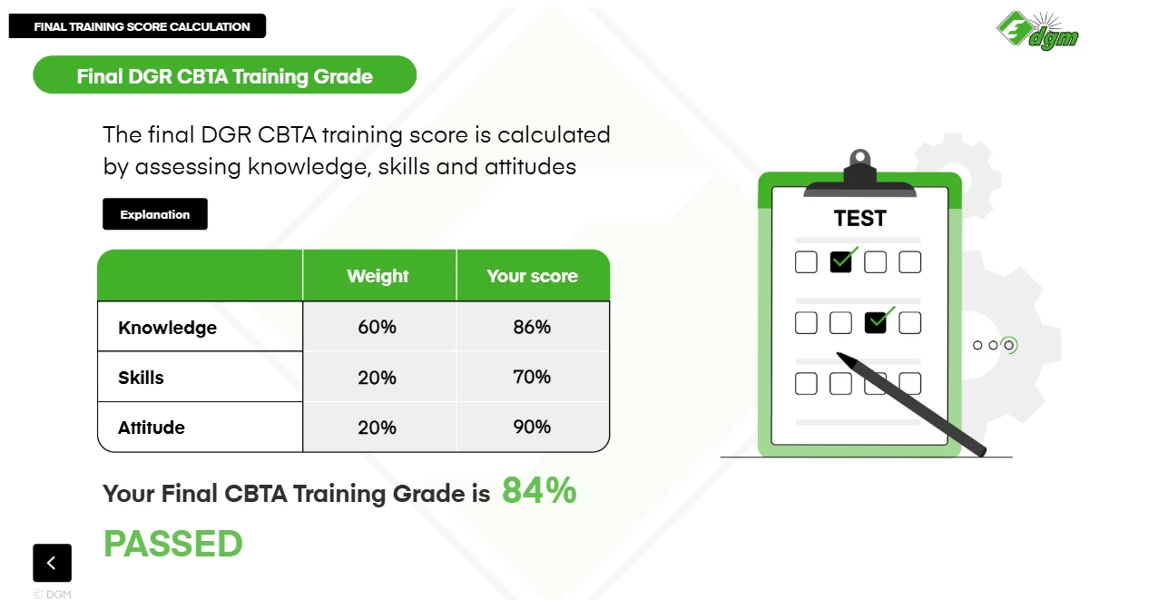 Exemple du résultat final et de la pondération CBTA